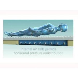 Atmos Air 9000A w/SAT Rentals at The Comfort Zone Mobility Aids & Spas in Port Alberni BC, Vancouver Island